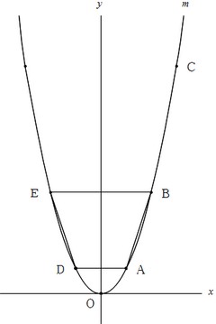 Mathematics 関数と証明 大阪府公立 ２２年前期理数科 働きアリ