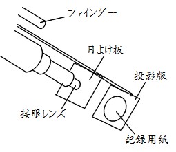 Science 太陽の自転と黒点の動き 働きアリ