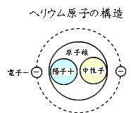 Science 化学変化と質量比 定比例の法則と原子量 分子量 働きアリ