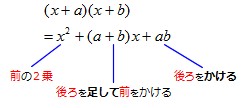 Math 超速まとめ 式の展開 乗法公式 働きアリ