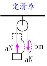 Science 運動 エネルギーの発展問題 3 仕事 仕事の原理 仕事率 仕事とエネルギー 働きアリ
