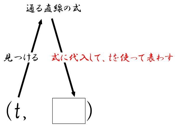 Mathematics １次関数 ６ 応用問題の解き方 １ １次関数と図形 働きアリ