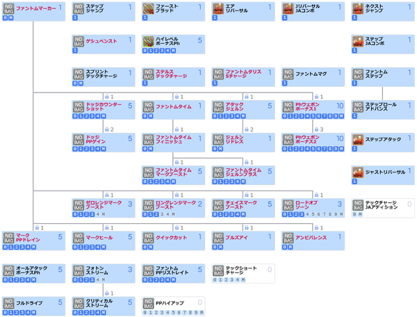 選択 ファントムｐｈのスキルツリー管理人ｖｅｒ 簡易版 Pso2 Raied13