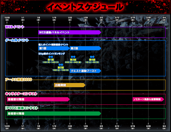 禍津 ｐｓｏ２ 年末年始キャンペーンに関するまとめ Pso2 Raied13