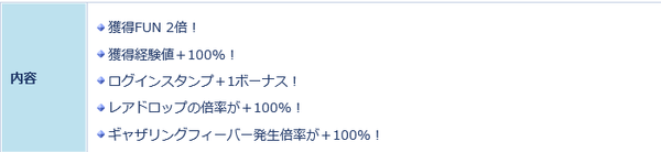 仕様 アクスラッピースーツ ミニがドロップしたので現在の ｐｓｏ２の日 の仕様について Pso2 Raied13