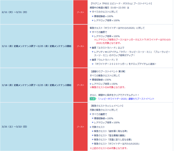 更新 ﾊｯﾋﾟｰﾎﾜｲﾄﾃﾞｰ ｷｬﾝﾍﾟｰﾝまとめ 3 18 Pso2 Raied13