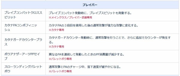 感想 超強化されたブレイバーの使用感 22年6月8日 水 実装 Pso2 Ngs Pso2 Raied13