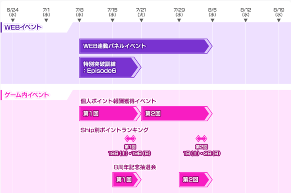 待望 いよいよ Pso2 8周年記念イベントが始まる Pso2 Raied13