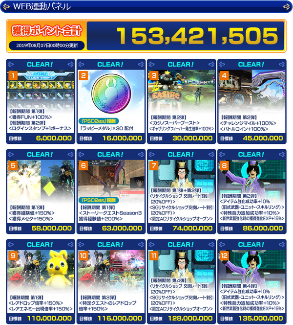 正解 特殊能力追加成功率 が１５ にアップする はほぼ確定 Pso2 Raied13