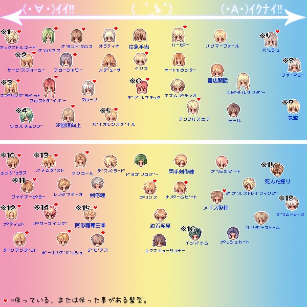 好きな髪形 使った事がない髪型 ユーシロの悪玉入りクリームパスタ