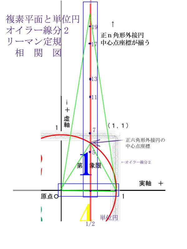 真理が見えない数学の矛盾 ２つの名前を付けられた同一立体 小星型十二面体 大二十面体 発想力教育研究所 素数誕生のメカニズム