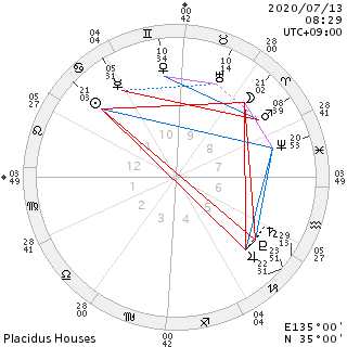 活動宮のtスクエア 前を向く ぴん来る的星語り Astrology