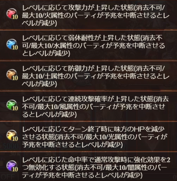 グラブル スーパーアルティメットバハムートhlに行った話 初日 スパバハhl 今日も何処かで世界を救う