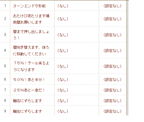 レグナード 準備メモ アルスの物語