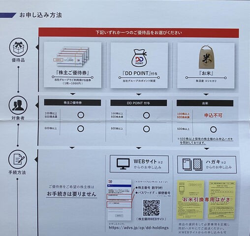 ｄｄ 宝ホールディングスの優待案内 小坊主の優待日記