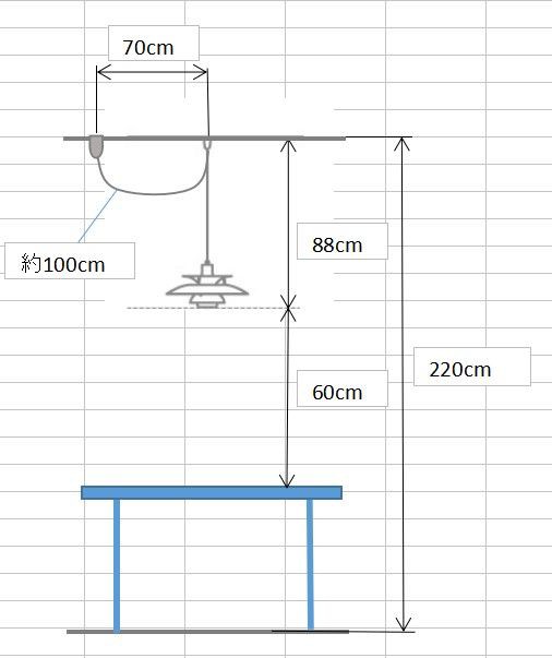 完全保存版 ルイスポールセンph5のペンダント照明の設置高さについて取り付け時に考えたこと 詳細データ有 10年後も好きな家 家時間が好きになる 家事貯金 北欧インテリア Powered By ライブドアブログ