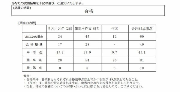 独学でのイタリア語検定3級対策 Ashunのblog