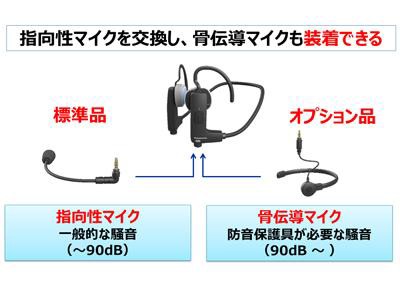 パナソニック 骨伝導方式の業務用ヘッドセットと骨伝導マイクを発売 0を1にする 検査機メーカーになった町工場のブログ