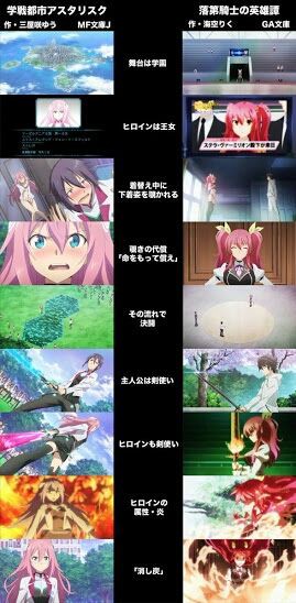 今期アニメ 落第騎士アスタリスクと学園都市の英雄譚の違い アニメまとめ アーカイブ