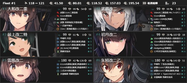 今月(2月)の#5-5【駆逐ラ級 α/β/γ/δ】 : naruの今を生きる