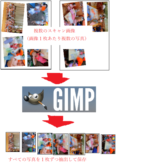 複数の写真をスキャンした画像からgimpで自動で分割 回転 某備忘録ｂ