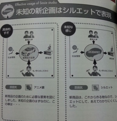 さし絵スタジオ２ でイラストを作ってみる キミはもう少し要領よく生きたほうがいい