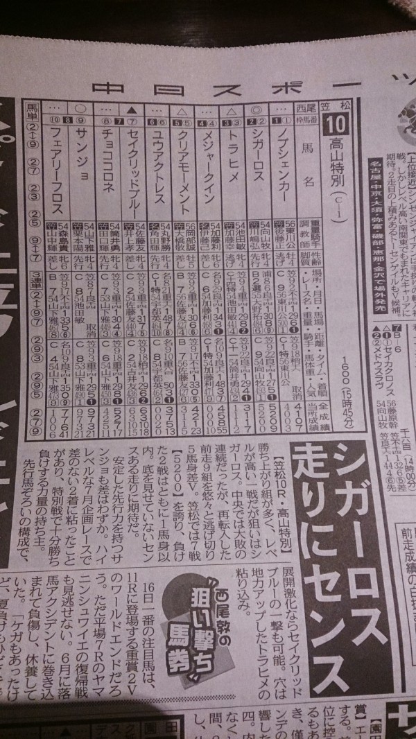 80年以上前から笠松競馬場で営業されている大衆食堂 丸金食堂 マルキン 岐阜県羽島郡笠松町若葉町12 笠松競馬場内 Airの食べログ日記 岐阜 尾張 名古屋を中心に