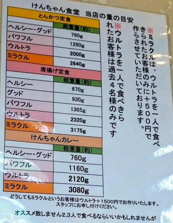 3kg超えメニューも多数あるギガ盛りの有名店は550円の低価格メニューでも胃薬必須な凄いデカ盛り けんちゃん食堂 岐阜県岐阜市薮田南5 1 4 Airの食べログ日記 岐阜 尾張 名古屋を中心に