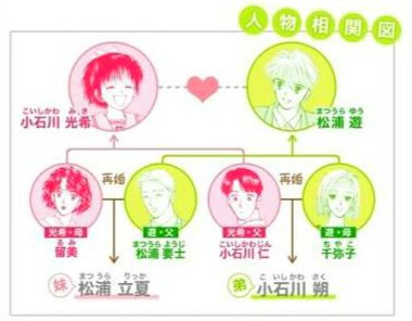 ケンコバ熱唱動画有り ママレードボーイとかいう今じゃ昼間に放送できないアニメ 夫婦交換 えあ速