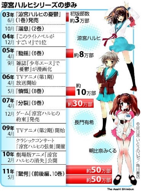 鬱アニメ全盛期 ハルヒ以前の深夜アニメとかいう謎の存在ｗｗｗ えあ速