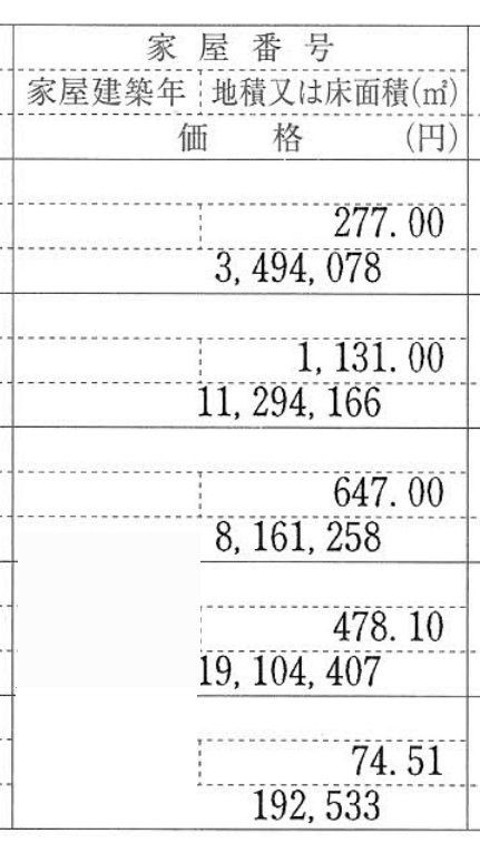 貸し剥がしと元本返済と減価償却費 ぺんたの地方不動産投資日記