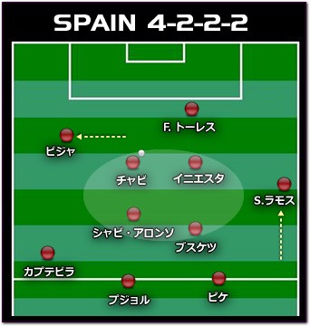 ドイツ対アルゼンチン戦 ドイツと日本のゾーンディフェンスについて Attacking Phase