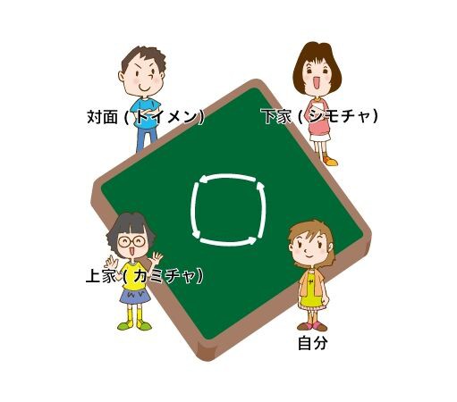 🀄何切る問題No-008 リーチ自摸率No1選手がリーチすると! - YouTube
