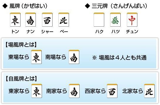 灘式麻雀リーチの定石―リーチのかけ方が勝敗を決する (1981
