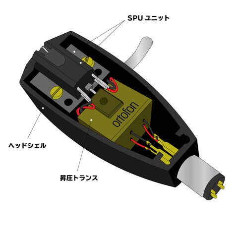 ortofon SPU GTE 105 デモ機借りました オルトフォン : オーディオ 