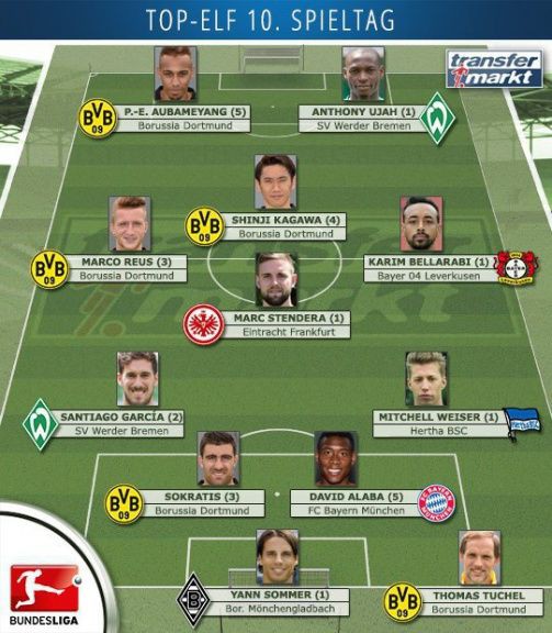 ドイツ各紙が香川をベストイレブンに選出 特集記事も 海外の反応 つれさか 徒然サッカー雑記