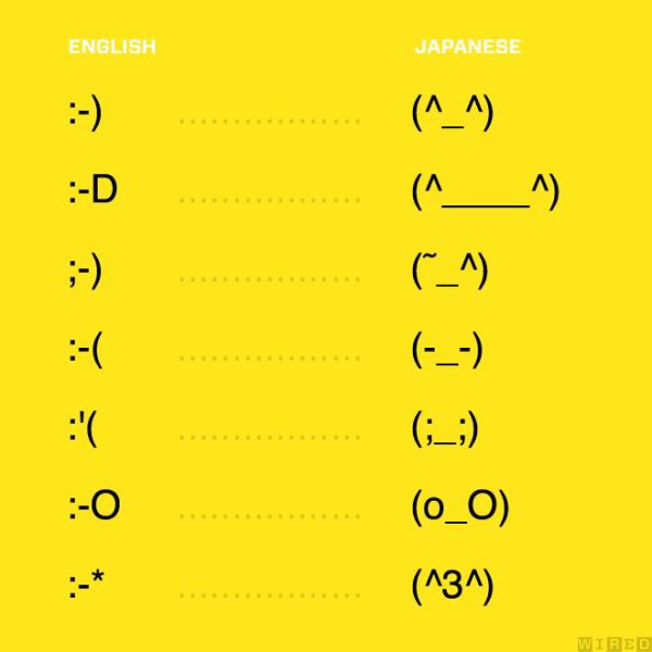 海外の反応 顔文字 大好き 日本の クリエイティブな顔