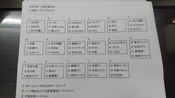 全日大阪府 三島地区予選 組み合わせ 6年生 Avanti茨木fc コメント