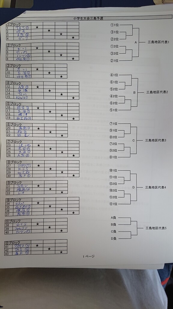 小学生大会 ちびりん Mufg 三島地区予選組合せ Avanti茨木fc コメント