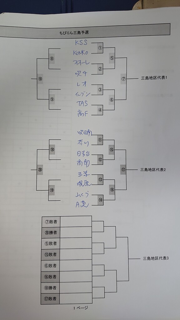 小学生大会 ちびりん Mufg 三島地区予選組合せ Avanti茨木fc コメント