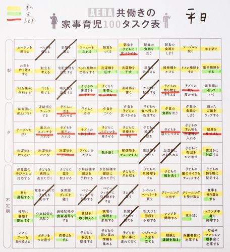 家事育児100タスクをやってみた Welcome To My Home