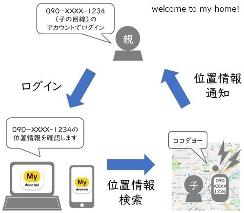 親が格安sim キッズケータイはこれでgps検索も可能になった Welcome To My Home