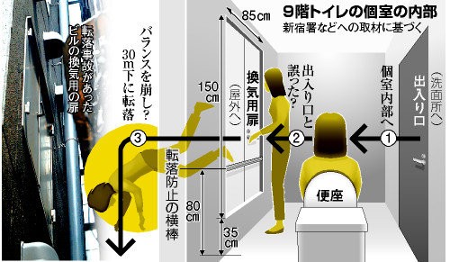 事件 トイレの出入口と思ってドアを開けたら足場が無かった 新宿の飲食店で女性がビルから転落死 Gamers Shelter