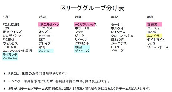 ２０１２年 墨東兼足立区リーグ 東綾瀬dfc