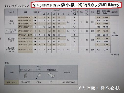 新商品】極小径・高送りカッタMFH Micro＠京セラ 【切削工具