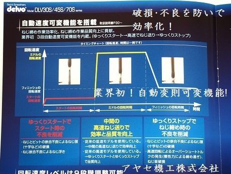 再掲載】多機能電動ドライバ＠日東工器㈱【電動工具】 : アヤセ機工