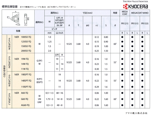 リニューアル商品】ねじ切用チップ「ＴＱブレーカー」＠京セラ㈱【切削