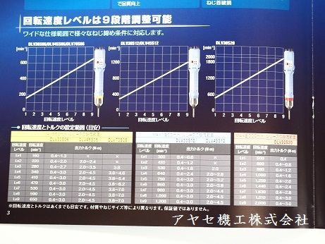 再掲載】多機能電動ドライバ＠日東工器㈱【電動工具】 : アヤセ機工