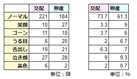 マイクラ パンダは全部で7種類 レアパンダの出現確率調査 ばばクラ ばばあのマインクラフト