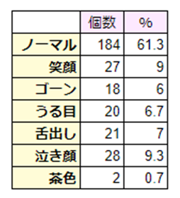 マイクラ パンダは全部で7種類 レアパンダの出現確率調査 ばばクラ ばばあのマインクラフト マイクラ パンダは全部で7種類 レアパンダの出現確率調査 ばばクラ ばばあのマインクラフト